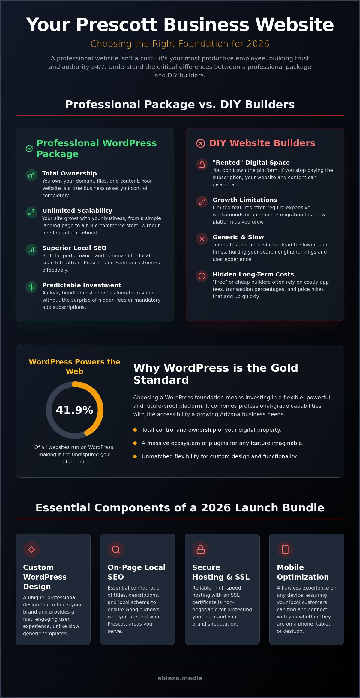 The Prescott Small Business Website Package: Launch Your Local Brand in 2026